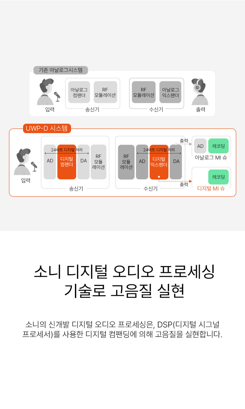 소니 SONY UTX-B40 무선 마이크 송신기 라발리에 핀 마이크 단품