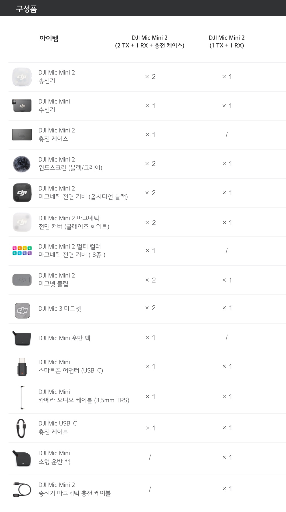 DJI Mic Mini 2 (1 TX + 1 RX) 마이크 세트