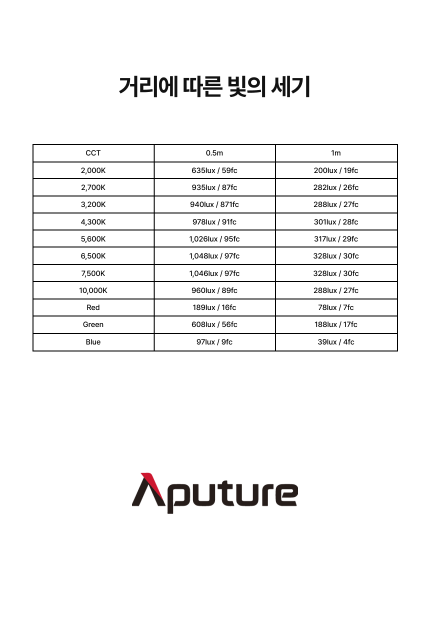 어퓨쳐 APUTURE INFINIBAR PB6 8-Light Kit 인피니바 라이트 1+1