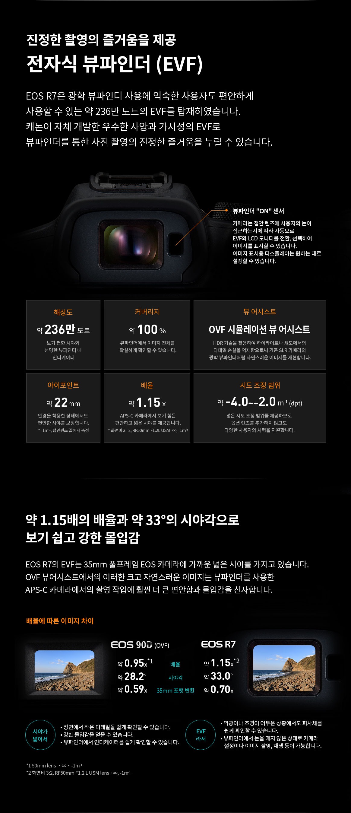 진정한 촬영의 즐거움을 제공하는 전자식 뷰파인더(EVF)의 구조와 주요 사양, 배율 및 시야각 비교를 설명하는 이미지