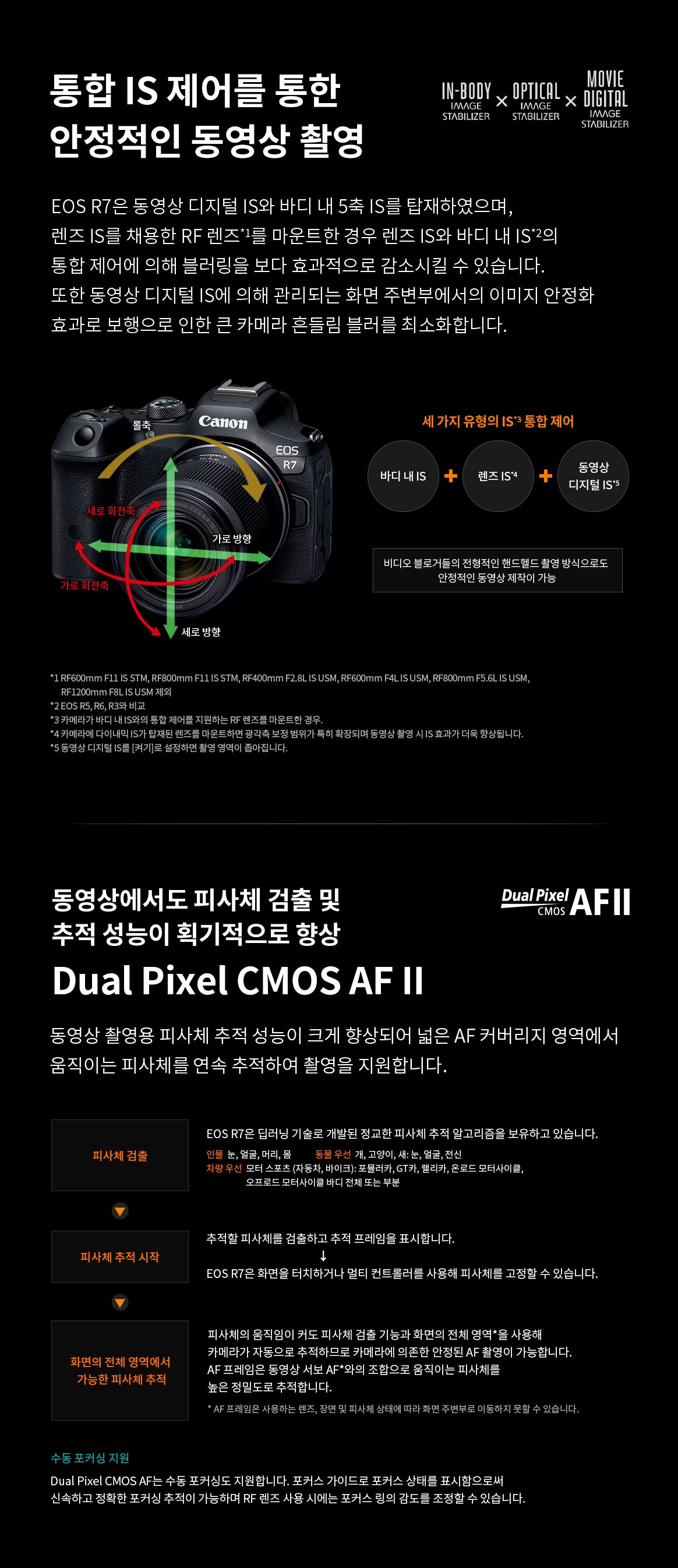 통합 IS 제어를 통한 안정적인 동영상 촬영과 Dual Pixel CMOS AF II의 피사체 검출 및 추적 성능 향상을 설명하는 이미지