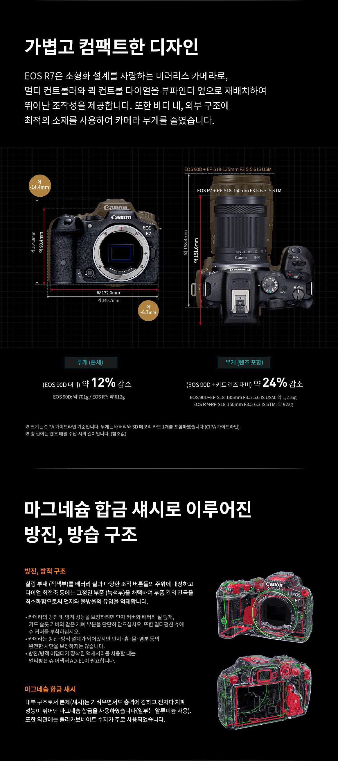 가볍고 컴팩트한 디자인과 마그네슘 합금 섀시로 구현한 EOS R7의 크기·무게 비교 및 방진, 방습 구조를 설명하는 이미지