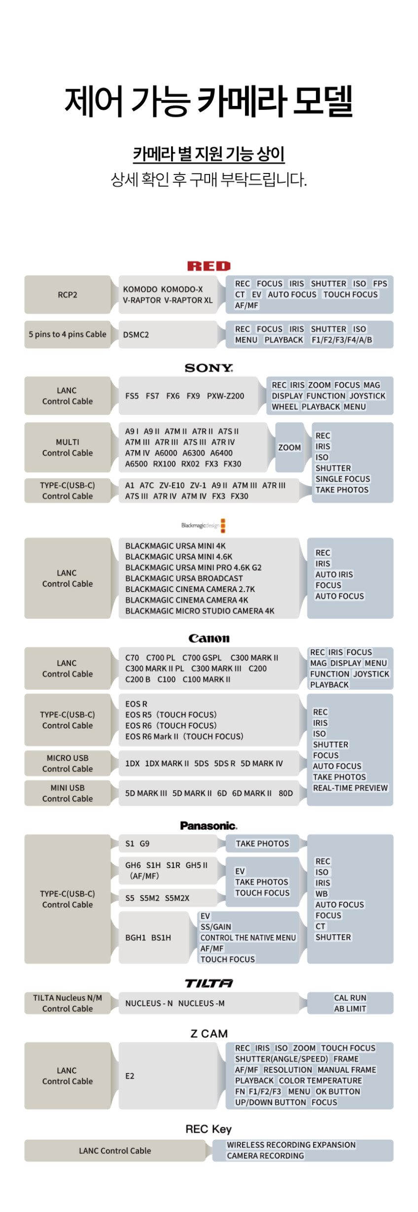 포트키 Portkeys BM5 IV 4세대 터치스크린 모니터