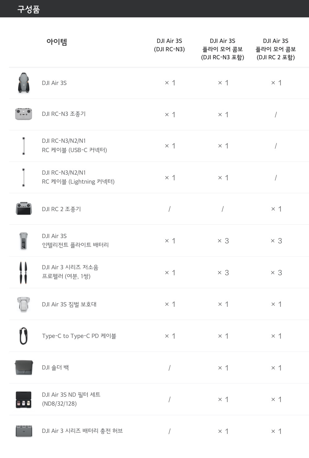 DJI Air 3S (DJI RC-N3)