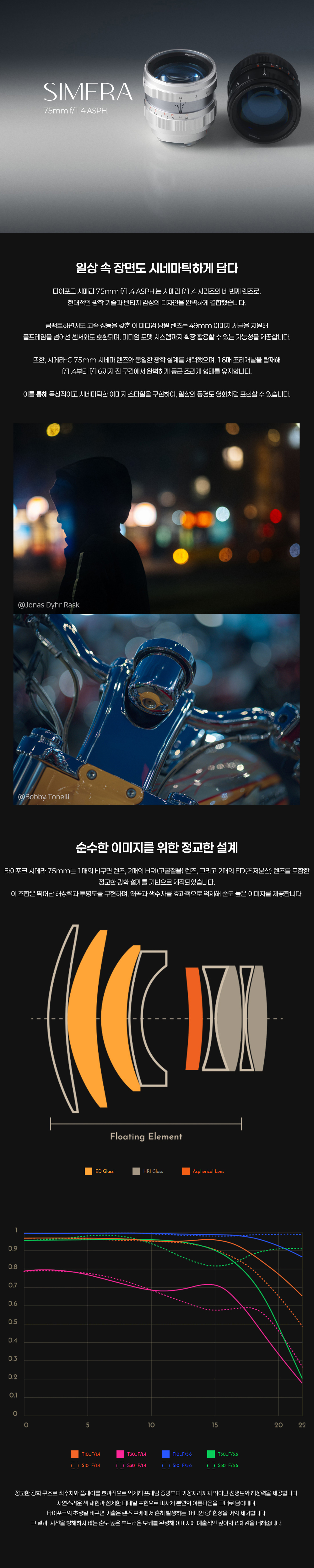 [DZOFILM] 디조필름 타이포크 TP-S75M-SR 시메라 75mm F1.4 실버 (라이카 M마운트)