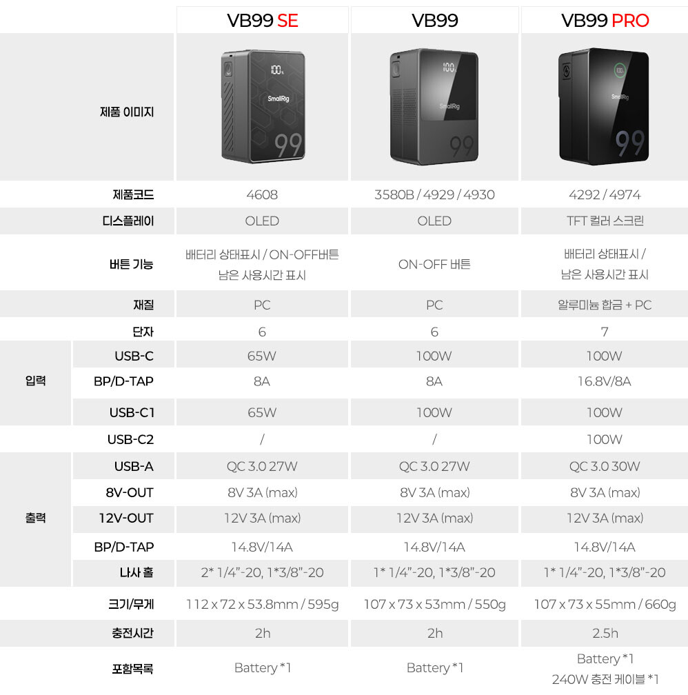 [SmallRIG] 스몰리그 3580B VB99 미니 V마운트 배터리