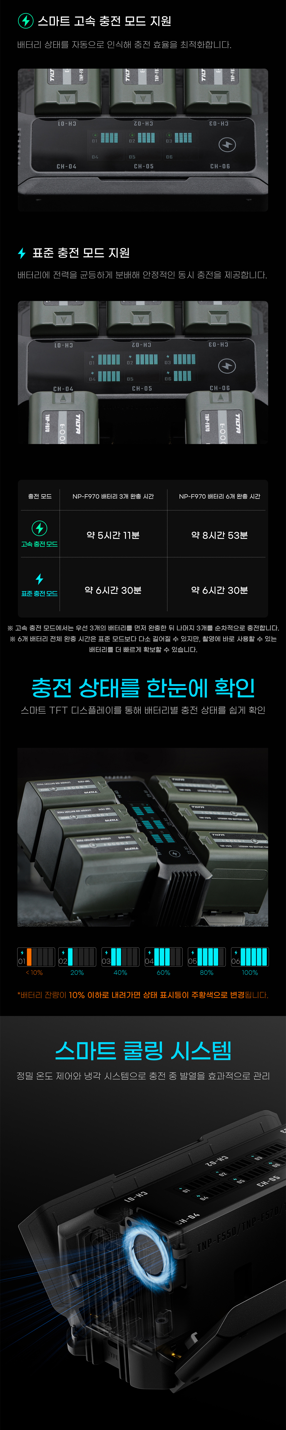 틸타 TBC-NPF-B 소니 L시리즈 (NP-F) 6채널 충전기