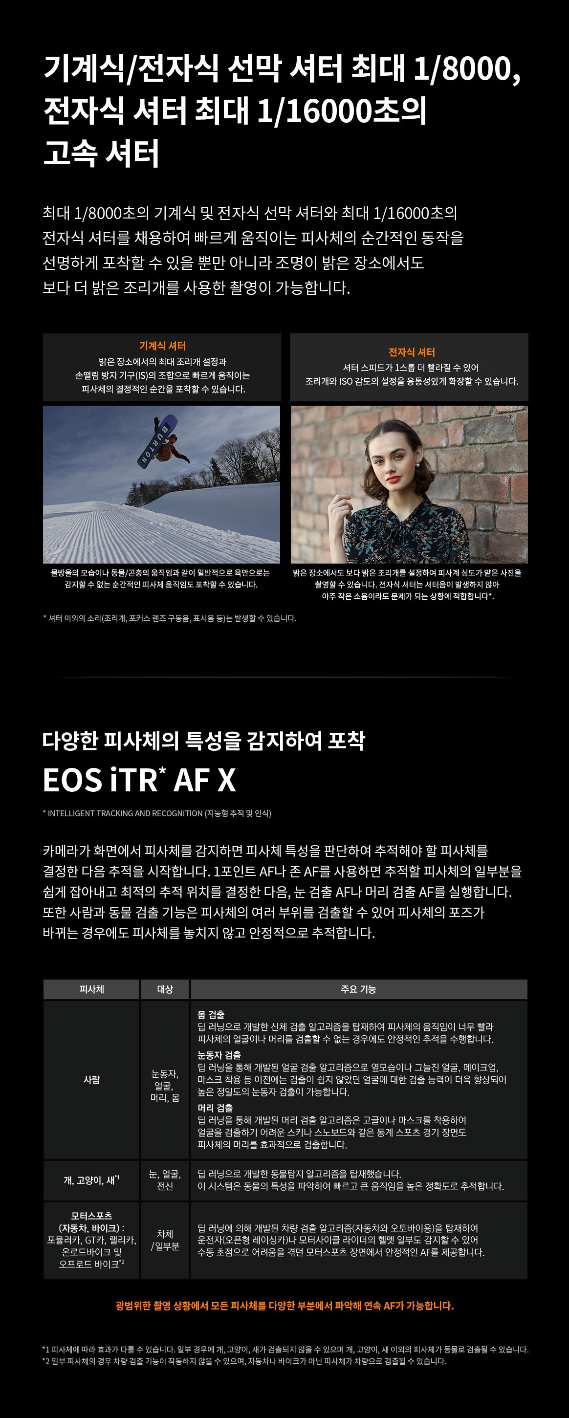 기계식·전자식 셔터의 고속 셔터 성능과 EOS iTR AF X 피사체 인식 AF 기능을 설명하는 이미지