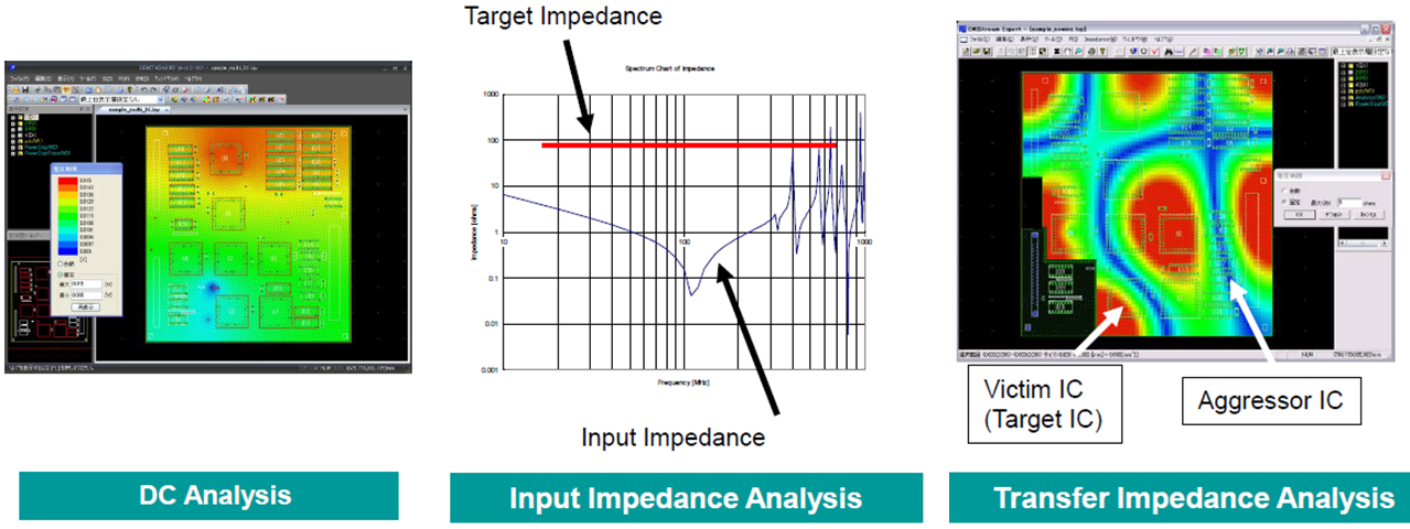 PIStream has  IR-Drop, Input Impedance and Transfer Impedance Analysis.
