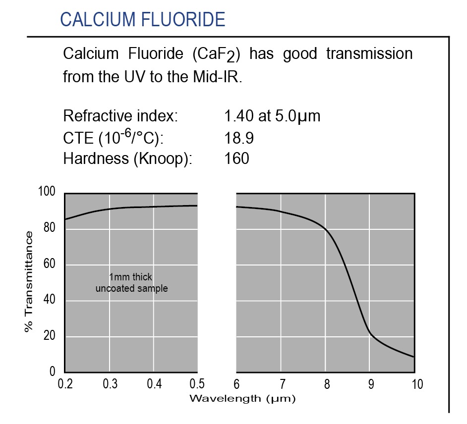 Graph of transmission of Andover's optical-grade Calcium Fluoride IR substrate Graph of transmission of optical-grade Calcium Fluoride IR substrate
