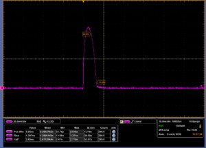 multi channel laser diode driver 5ns pulse performance