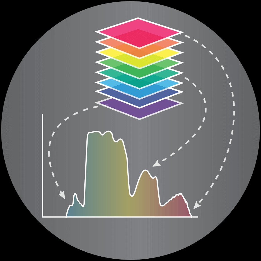 Gratings for Hyperspectral Imaging