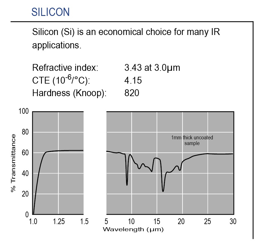 Graph of transmission of Andover's optical-grade Silicon IR substrate Graph of transmission of optical-grade Silicon substrate