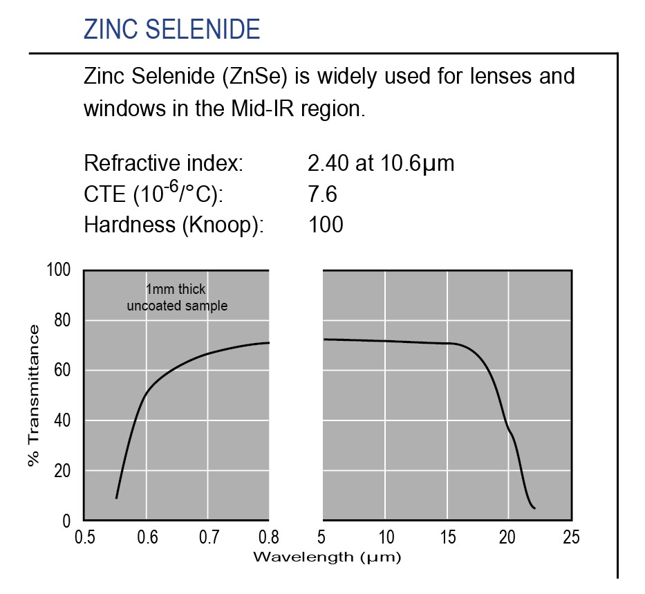 Graph of transmission of Andover's optical-grade Zinc Selenide IR substrate Graph of transmission of optical-grade Zinc Selenide IR substrate