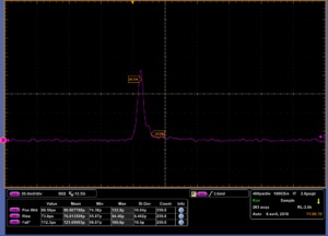 multi channel laser diode driver gain switch performance