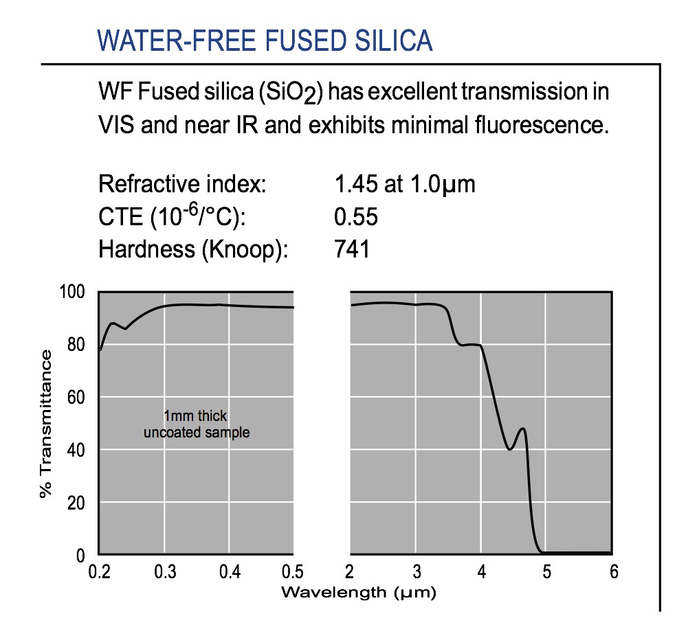 Graph of transmission of optical-grade water-free Fused Silica IR substrate Graph of transmission of optical-grade water-free Fused Silica IR substrate