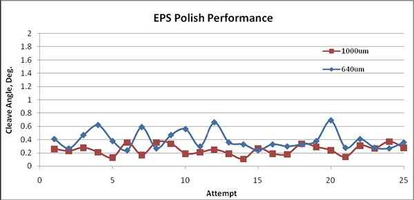 EndFace Prep Station Chart
