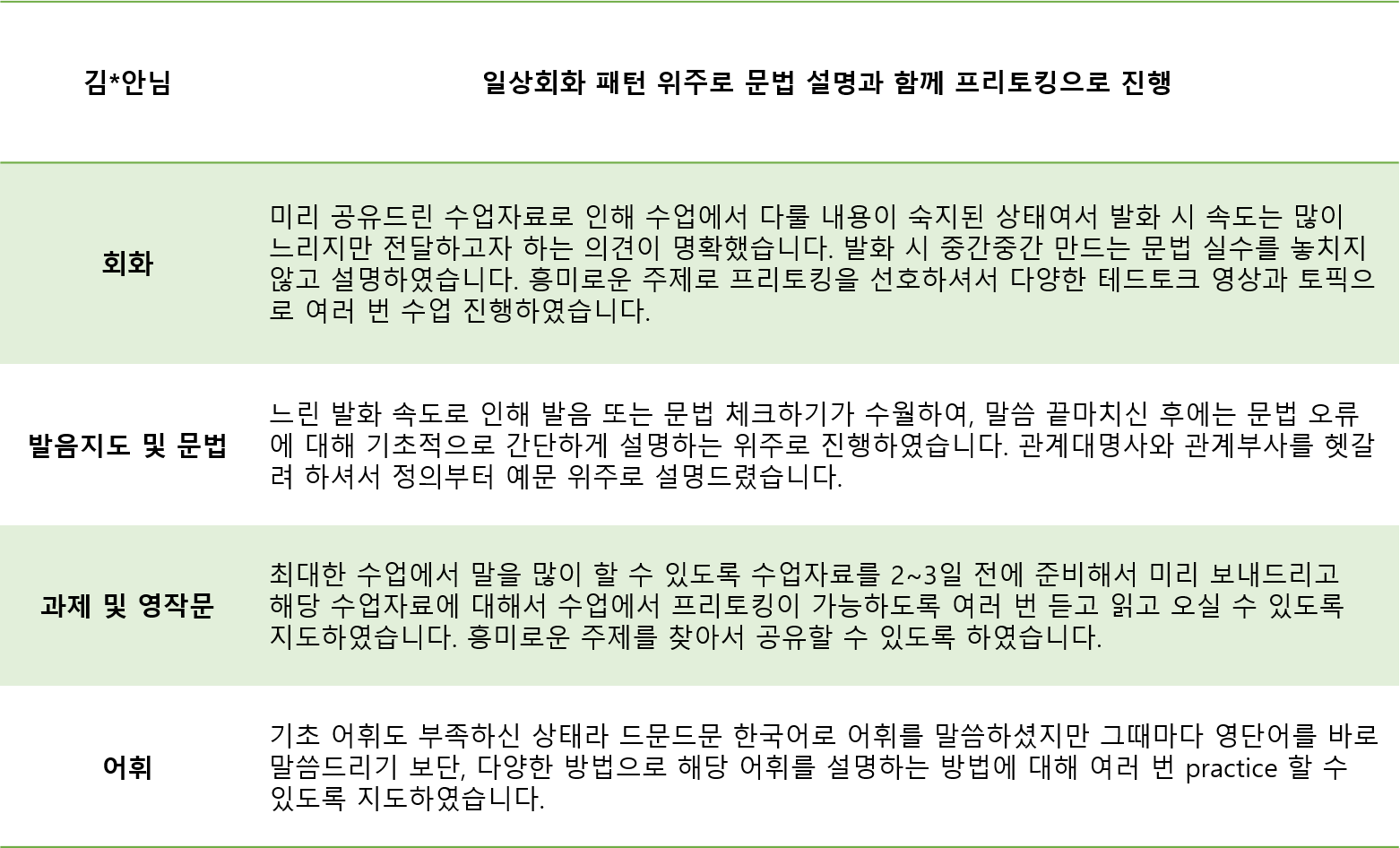 한국어를 영어로 자연스럽게 바꾸는 연습이 도움이 많이 되었어요!! : 삼성 임직원 선호도 92.3% | 수강생 자필 수강후기 |  오피아어학원