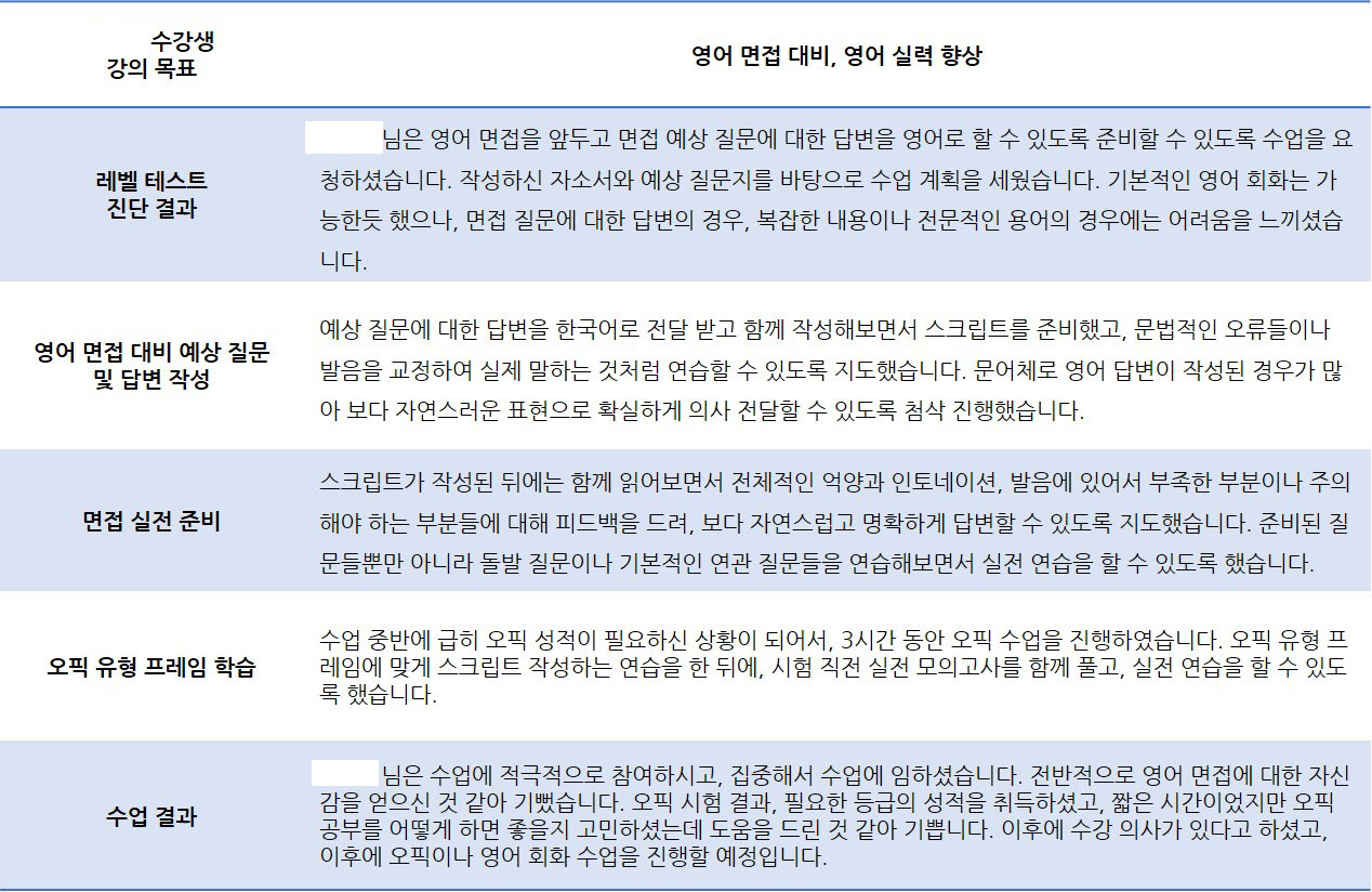 제 경험을 바탕으로 스크립트를 구성해주셔서 큰 도움이 되었습니다! : 삼성 임직원 선호도 92.3% | 수강생 자필 수강후기 |  오피아어학원