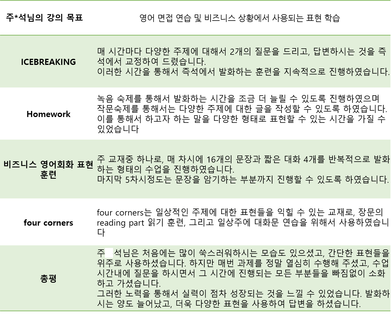 영어회화 수업을 통해 자신감을 얻게 되었습니다~! : 삼성 임직원 선호도 92.3% | 수강생 자필 수강후기 | 오피아어학원