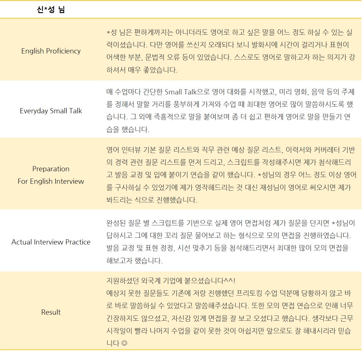 영어면접 준비 도와주셔서 감사합니다 덕분에 합격했습니다~! : 삼성 임직원 선호도 92.3% | 수강생 자필 수강후기 | 오피아어학원