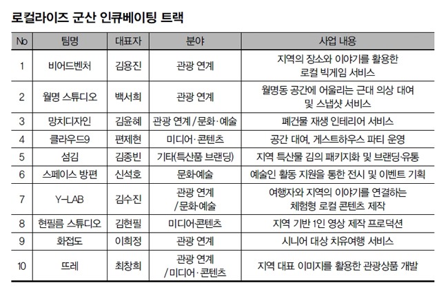 도시재생 프로젝트 ‘로컬라이즈 군산’
