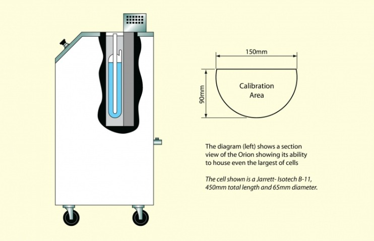 Orion Fluid Bath houses even the largest of cells