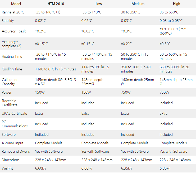 Isotech FAST-CAL Dryblock Model