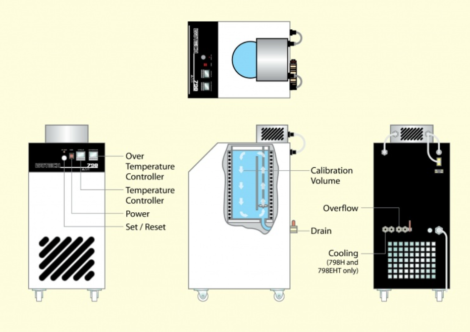 Hydra Fluid Bath diagram