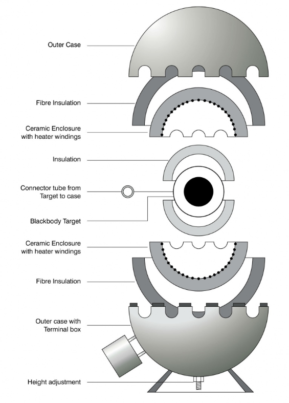 Cyclops 구형 흑체로 내부 구조