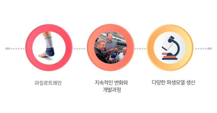 바우어파인트 아킬로트레인 올림픽 독점공급