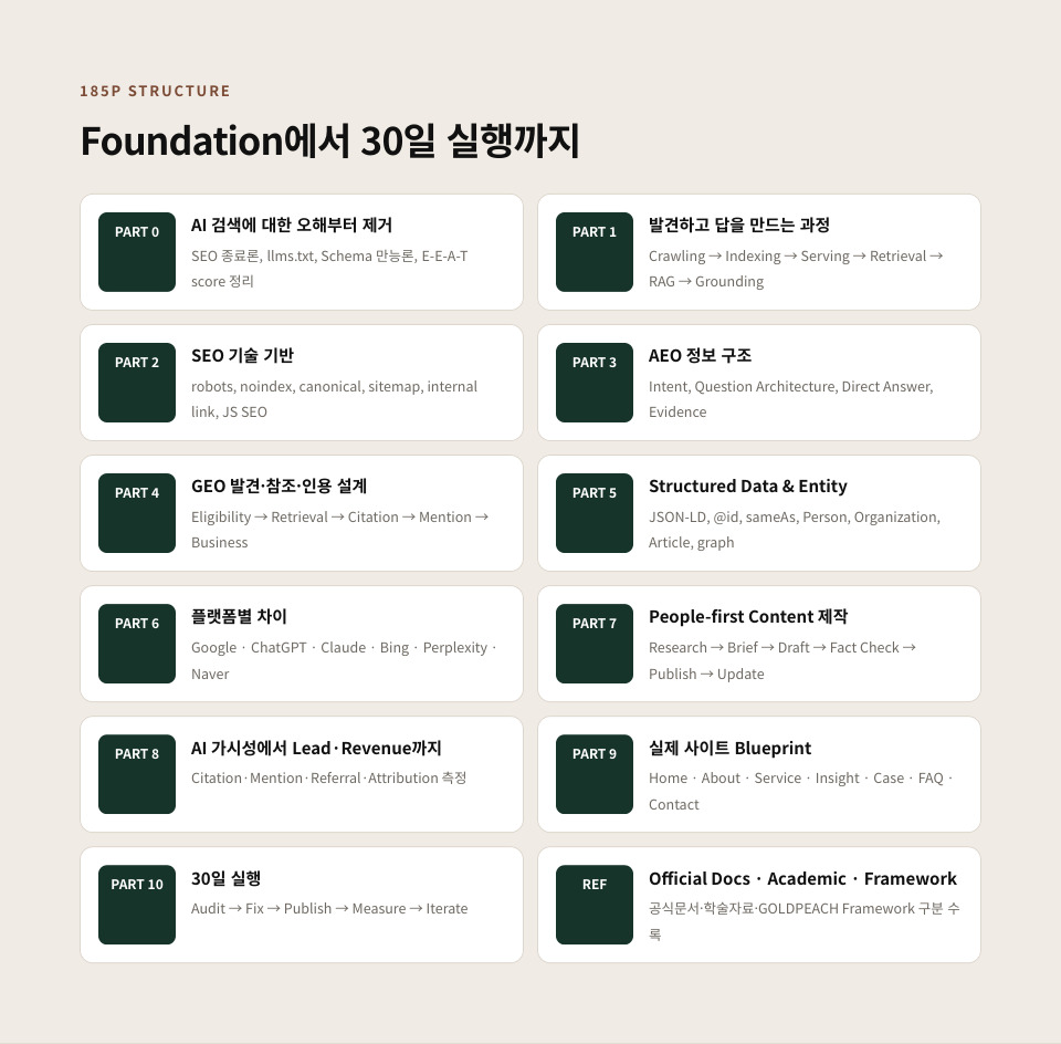 GOLDPEACH BASIC — AI 검색 시대의 홈페이지 설계법
