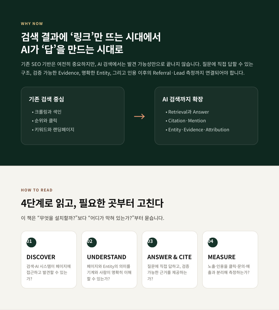 GOLDPEACH BASIC — AI 검색 시대의 홈페이지 설계법
