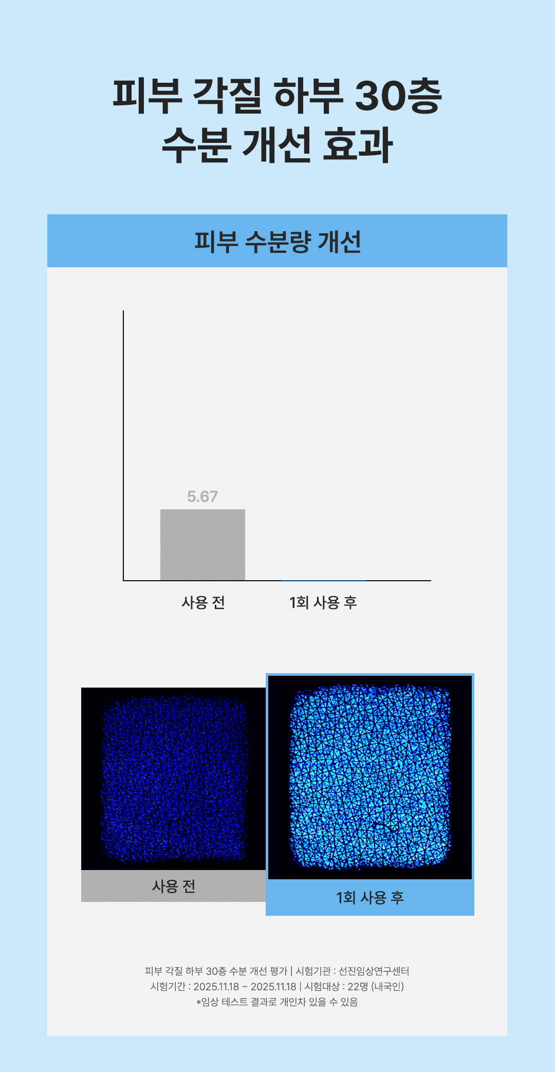 [히알3,000] 히알 수딩 수분 앰플 70ml