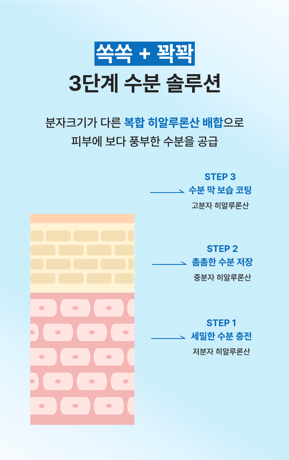 [히알1,000] 히알 수딩 수분 마스크 120ml