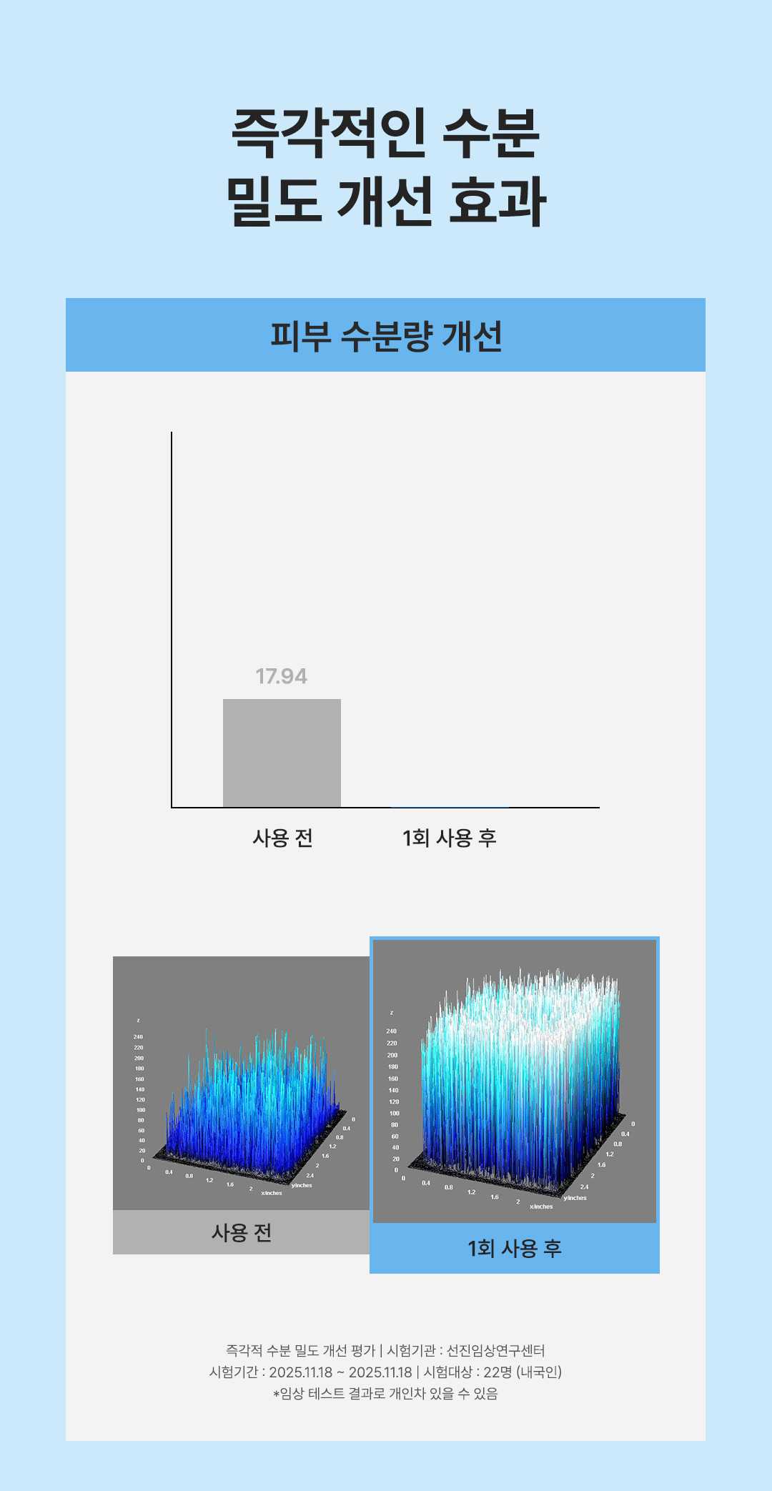 [히알1,000] 히알 수딩 수분 마스크 120ml
