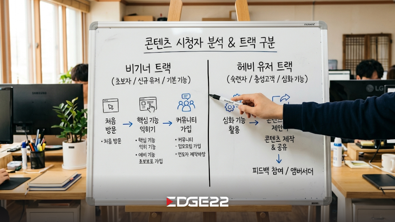시청자를 초보자와 헤비 유저 두 축으로 나눈 타깃 설계