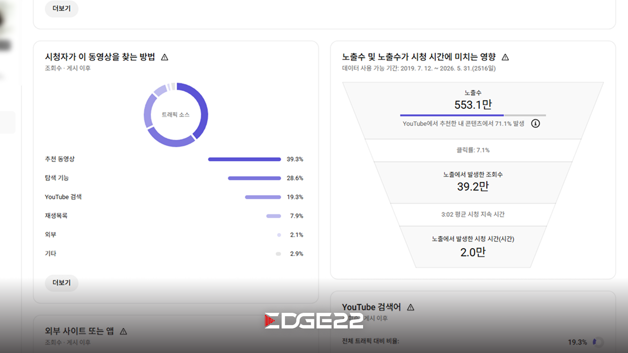 시청자가 어떻게 우리 영상에 들어왔는지를 볼 수 있는 트래픽 소스 항목