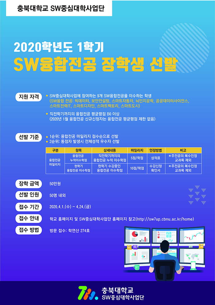 2020-1학기 SW융합전공 장학생 선발 (20.04.01(수)~24(금),충북대) : SW중심대학협의회(소프트웨어중심대학협의회) 2020-1학기 Sw융합전공 장학생 선발 (20.04.01(수)~24(금),충북대) : Sw중심대학협의회(소프트웨어중심대학협의회)