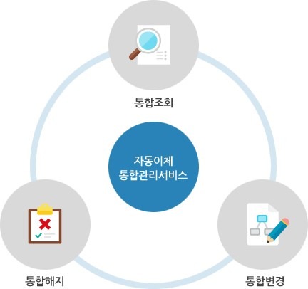 자동이체_통합관리.jpg