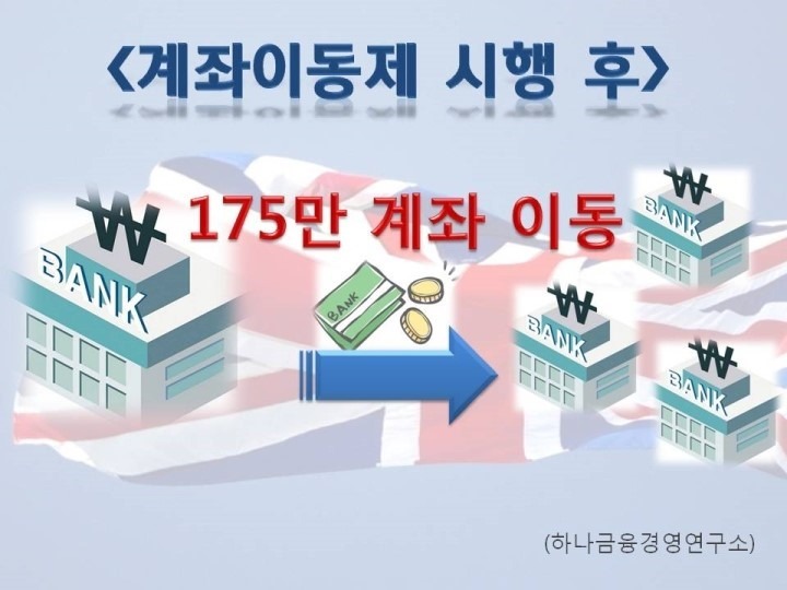 영국계좌이동제.jpg