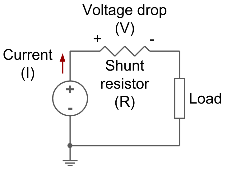 션트 저항(shunt resistor)의 원리 및 사용법 코스테크(주)｜제어계측
