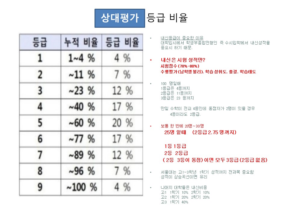 아카시아우드 국제학교 아카시아우드 국제학교