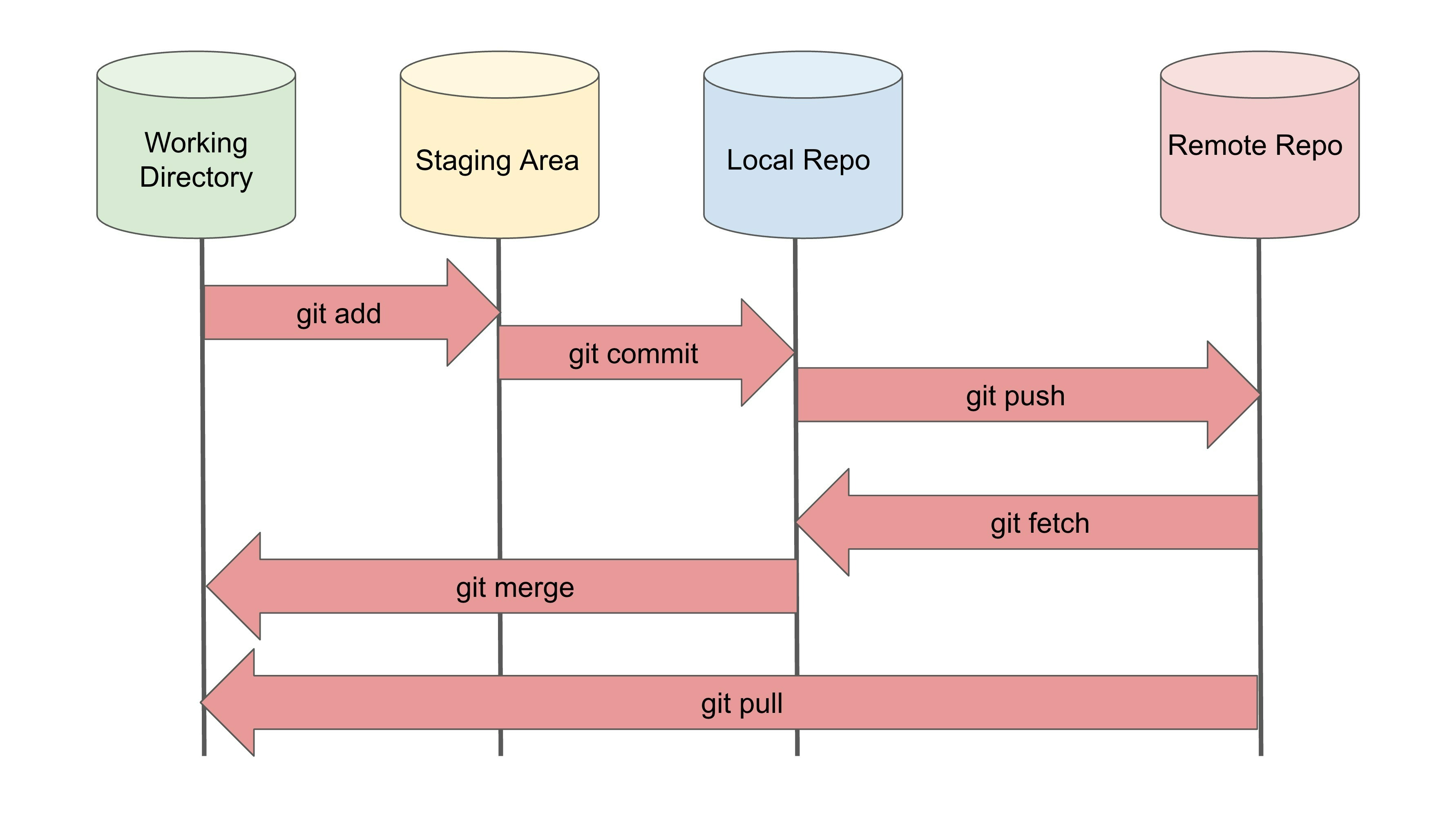 git-basics.png