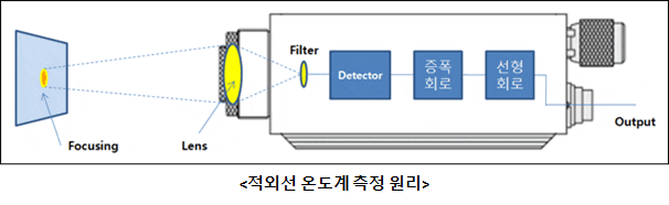 흑체(Blackbody)와 흑체복사는 무엇인가? : 검교정기 이론 자료