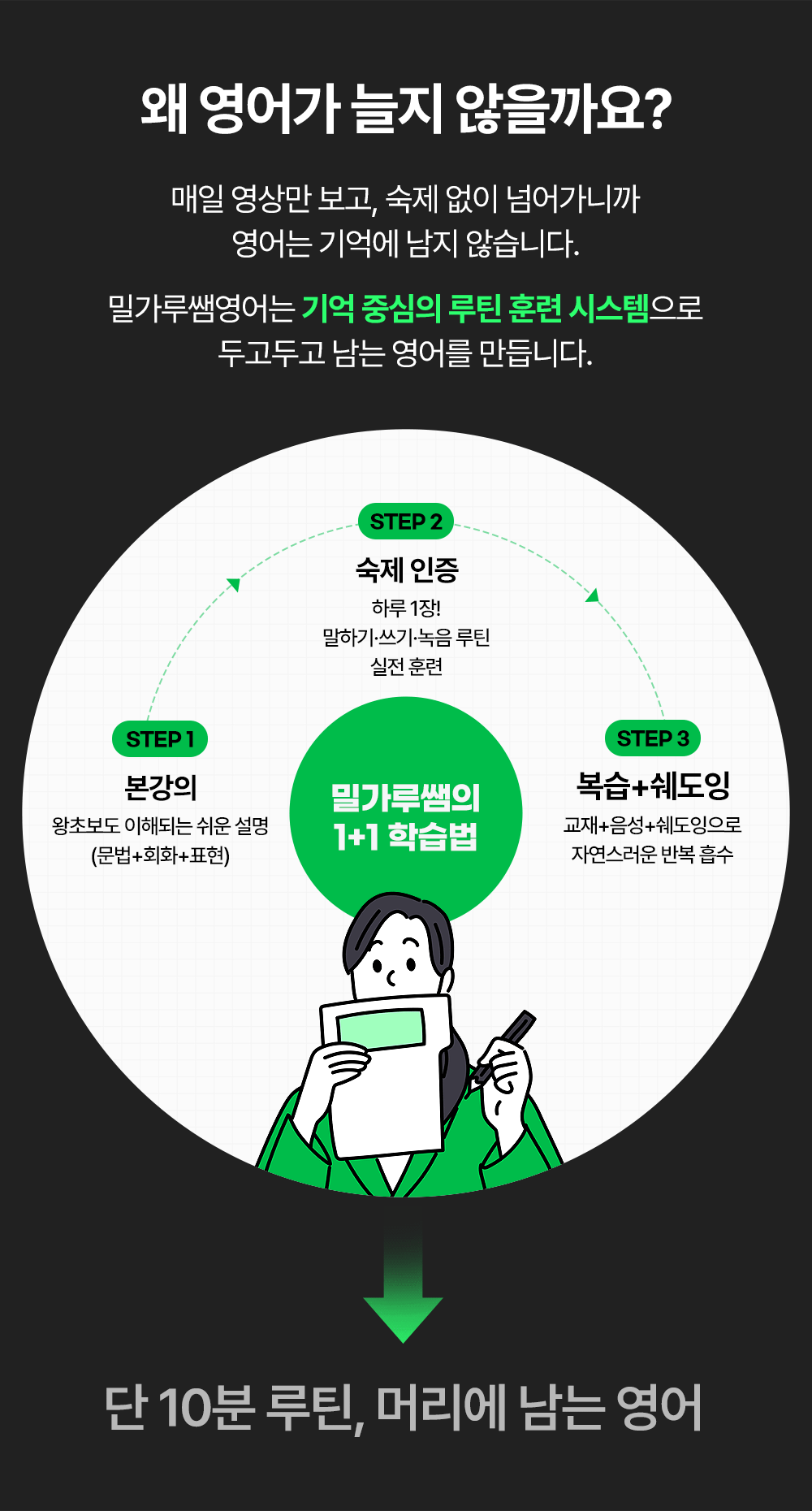 밀가루쌤영어는 10분 루틴으로 머리에 남는 영어공부