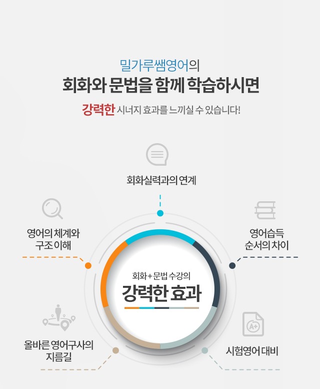 인강영어. 회화와 문법 강의 수강의 강력한 시너지 효과, 영어의 체계와 구조 이해, 영어어순 순서, 회화실력과 연계 등 영어완성을 위한 영어인강 강력추천 밀가루쌤영어를 선택해 보세요.
