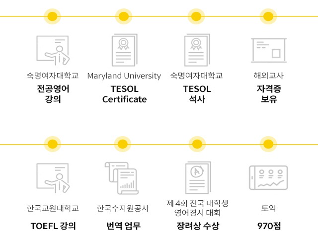 왕초보영어인강. 밀가루쌤의 영어강의 경력, 숙명여대 테솔, 해외교사 자격증 보유, 영어공부는 밀가루쌤과 함께