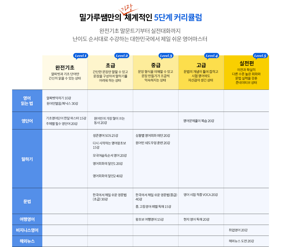 밀가루쌤영어가 더 이상 영어공부시간을 낭비하지 않게 해 드리겠습니다. 성인파닉스인강부터 영문법인강, 왕초보영어회화공부혼자하기까지 한번에 시작하세요.