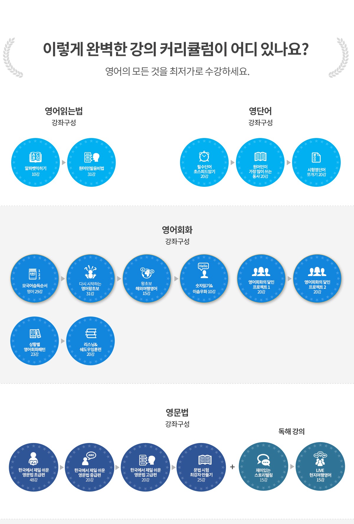 영어생기초. 영어공부혼자하기를 위한 강의 커리큘럼을 확인해 보세요. 